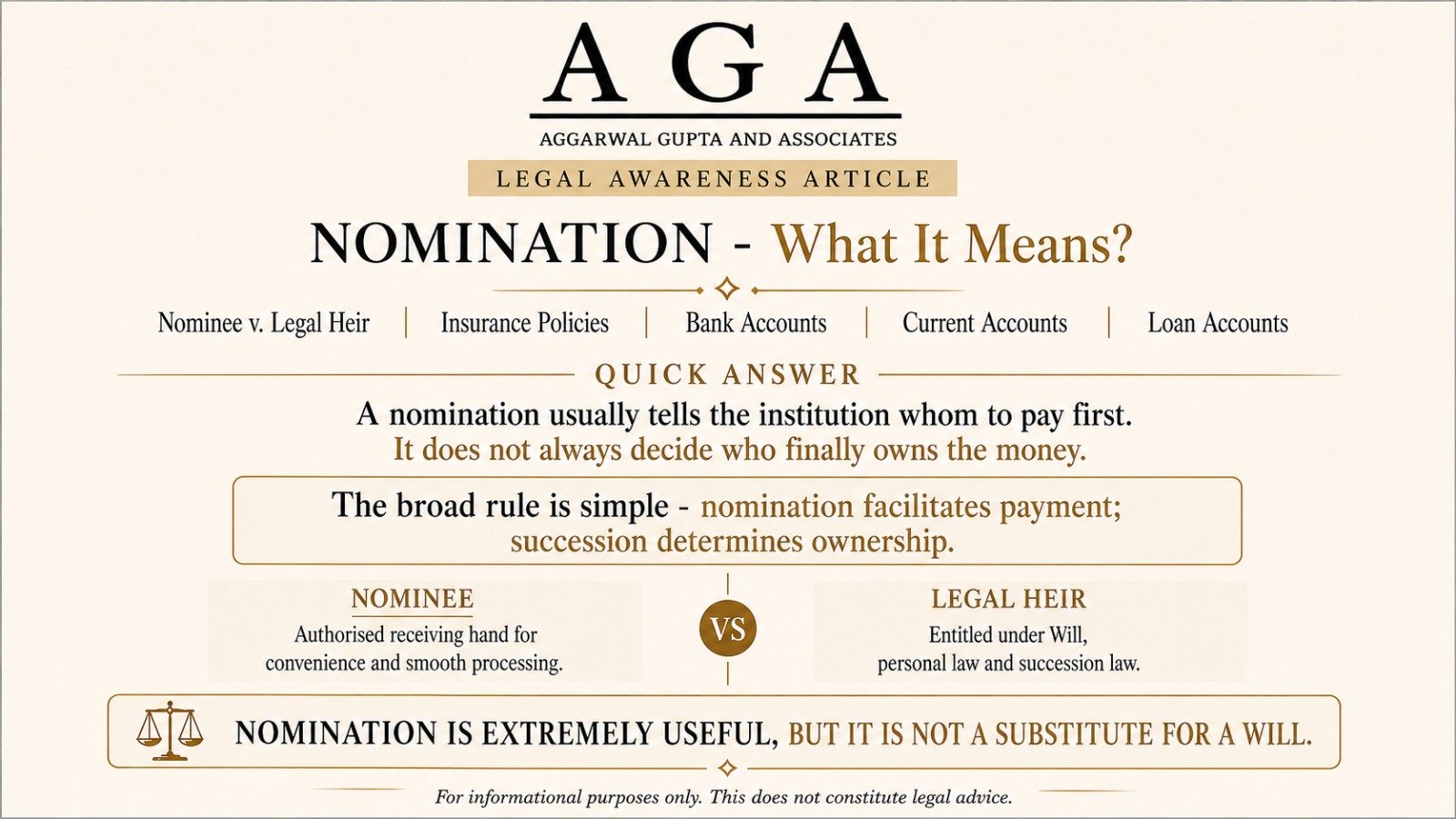 NOMINATION – What It Means?