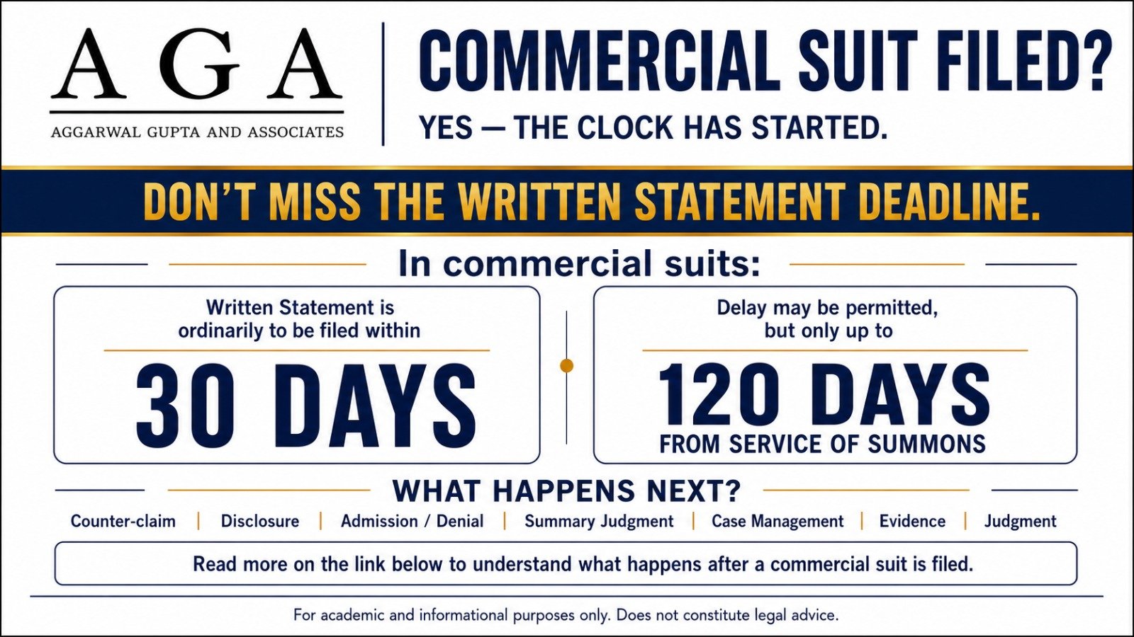 Post-Institution Procedure in Commercial Suits